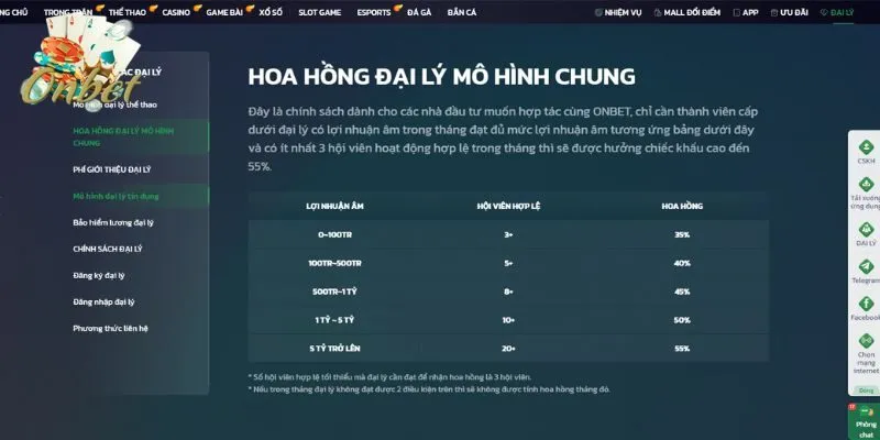 Chương trình đại lý được Onbet chú trọng phát triển